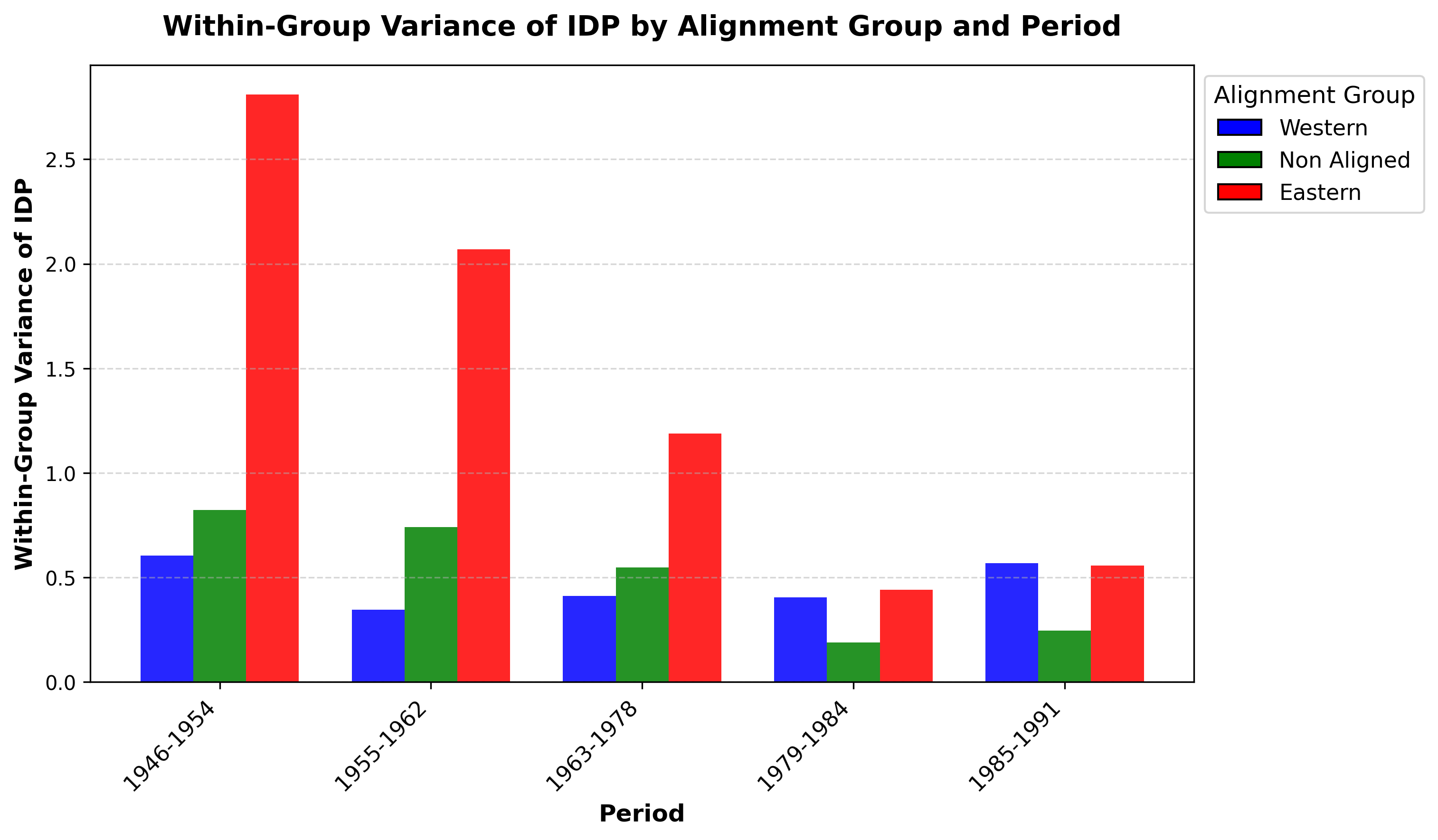 Geoeconomic History of the Cold War